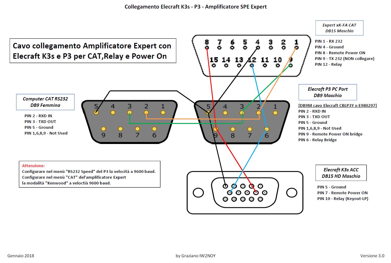 Schema Elecraft K3s con P3 Schema Elecraft K3s con P3