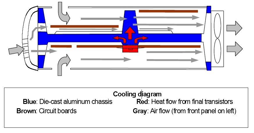 Diagramma Raffreddamento Diagramma Raffreddamento