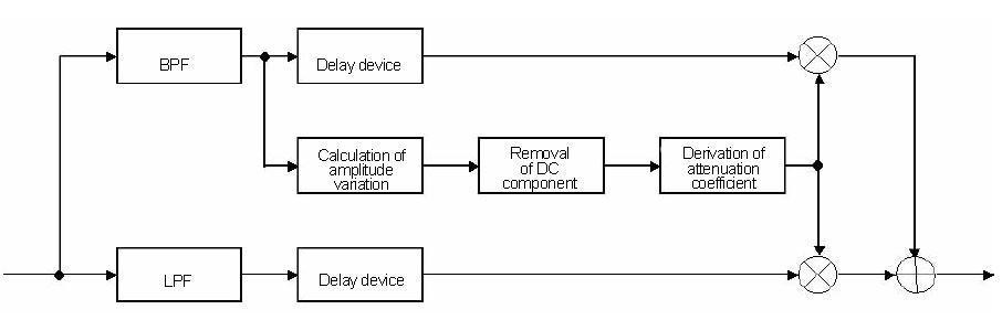 Schema DNL Schema DNL