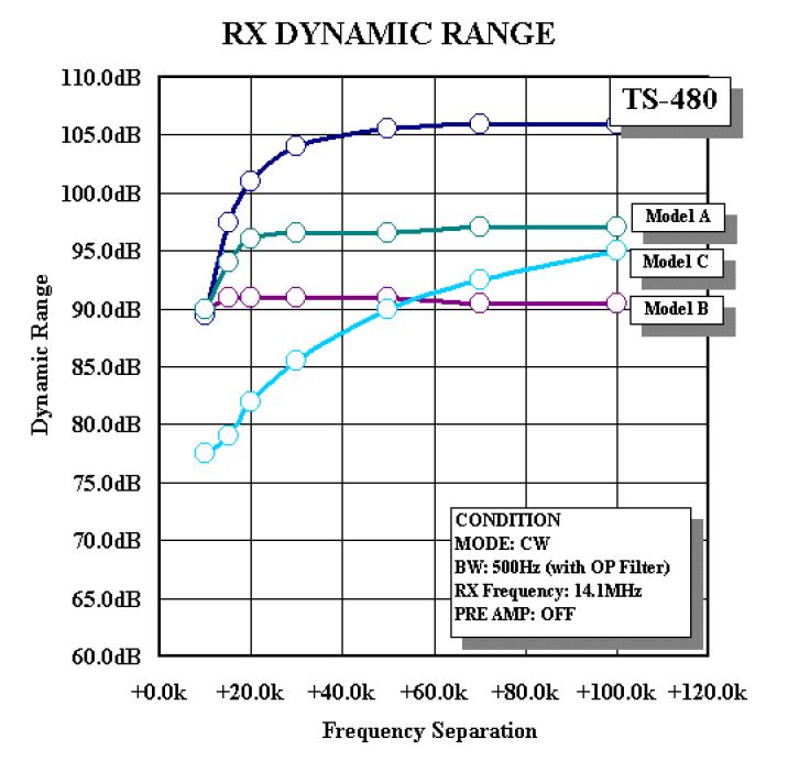 Dynamic Range Dynamic Range